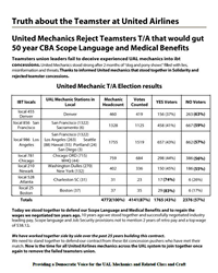 Untied Mechancis reject teamsters concessionary TA